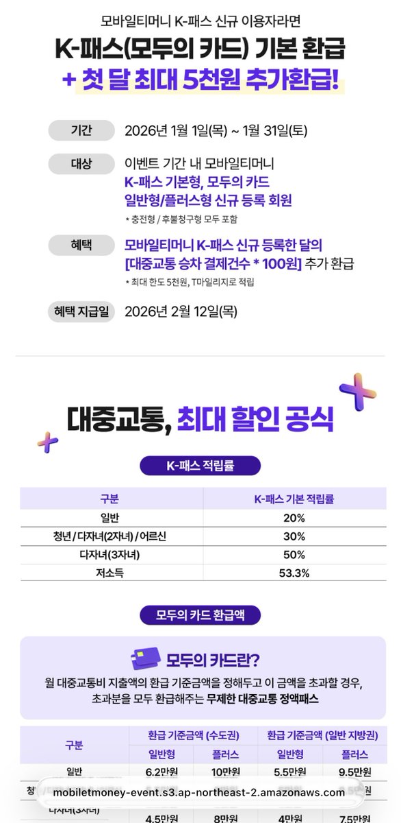아니 아이폰으로 K패스 되는 거 나만 인제 알았어? 대중교통 출퇴근하는 사람들 모바일티머니 K패스로 갈아타면 탈 때마다 100원씩 더 환급해주고 폰으로 버스타서 개좋으니까 바로 하세요.. 안할이유가 없음 버스,지하철만 타면 월 5만원만 내면 되고, GTX 신분당선 광역버스 타면 월 8만원 대로 돼요