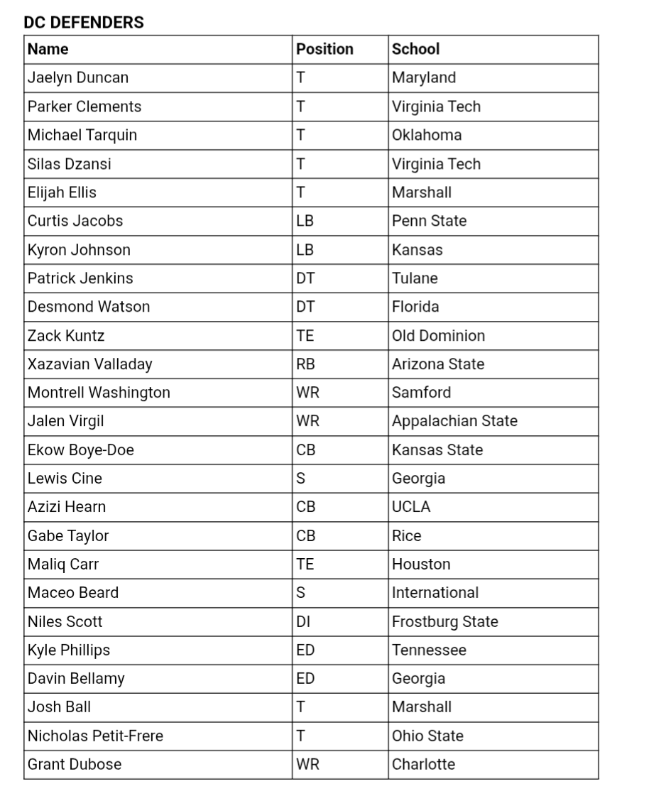 The_UFM's tweet photo. Full #UFL free agent draft recap for all 8 UFL teams 

#UFLDraft 
1/2 https://t.co/yM3y3wulKS