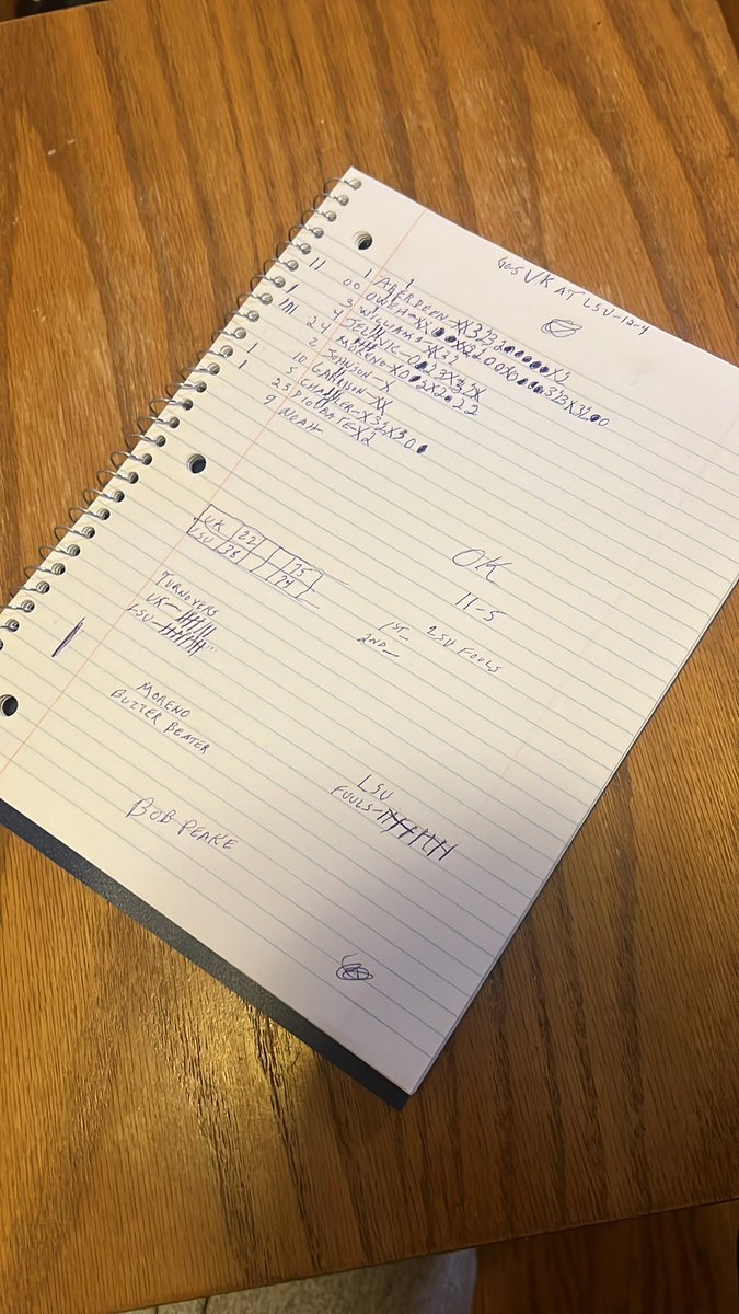 StevenPeakeKSR's tweet image. I don’t believe it. 

Final game of stats.