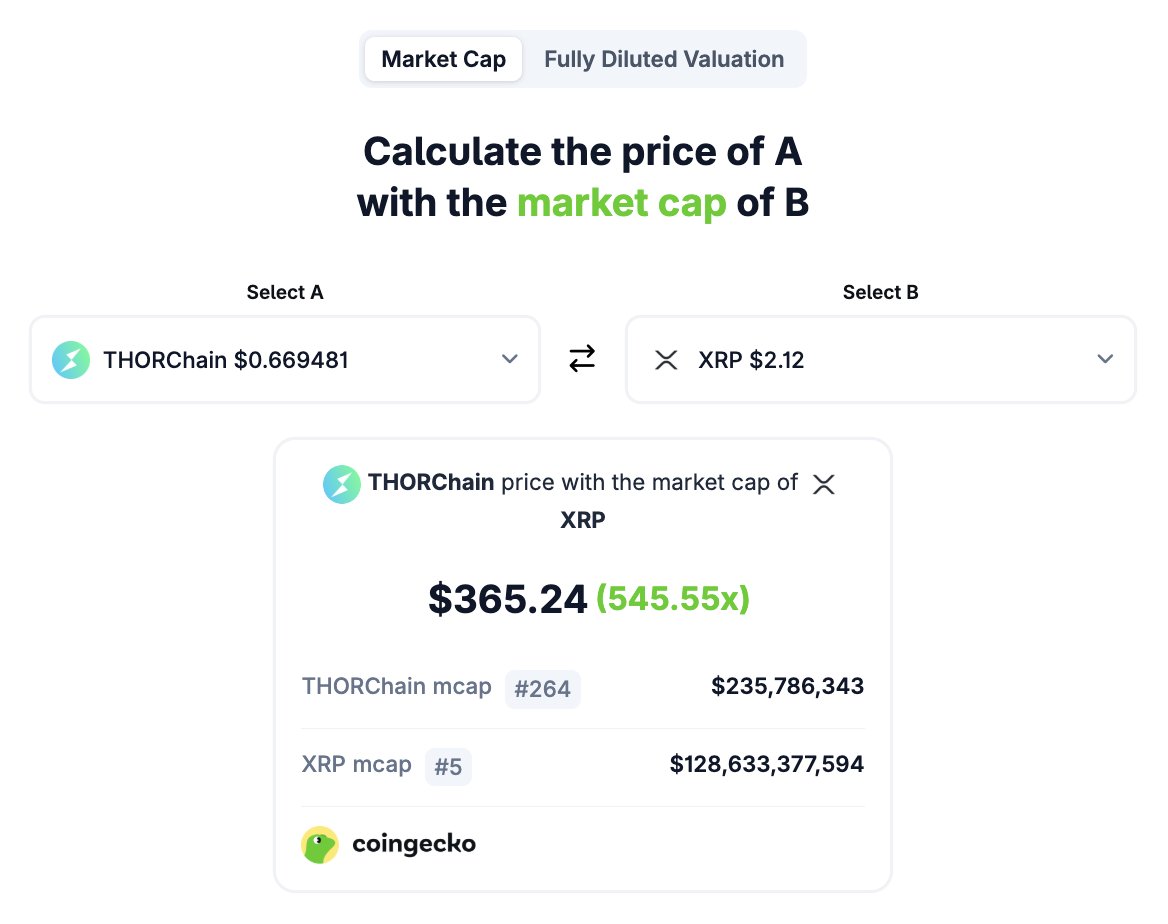 People still come to me in real life and ask, “Is this a good time to buy $ XRP?” I mean... I stopped explaining why I like @THORChain as essential for  DeFi and