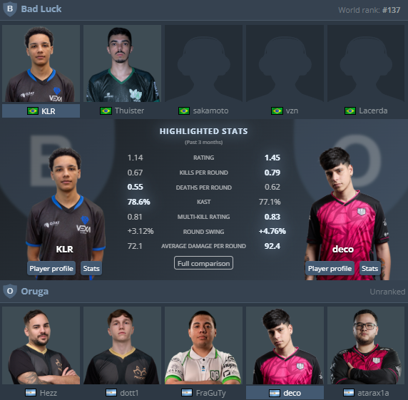 🇦🇷 Oruga busca su segunda victoria en la CCT

Este viernes 16 jugarán su segundo partido en la CCT ante Bad Luck. Tras un debut victorioso, el equipo apunta a seguir consolidando su experiencia colectiva y, poco a poco, sumar puntos VRS para afianzarse como proyecto competitivo