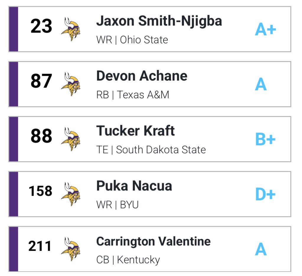 42Cyc's tweet image. No way I just found this Mock Draft from 2023 💔

Imagine JSN, Jettas, and Puka together 😮‍💨