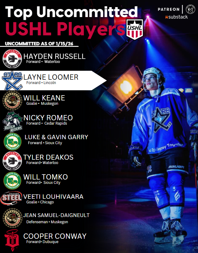 UPDATED: TOP UNCOMMITTED USHL PROSPECTS

Who and where do YOU want to see some of these prospects find a #CawlidgeHawkey home??!🔮

Drop those team GIFs👇🔥🔥