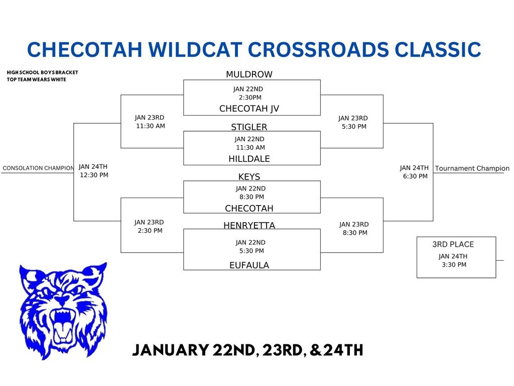 Keys Cougars tweet media