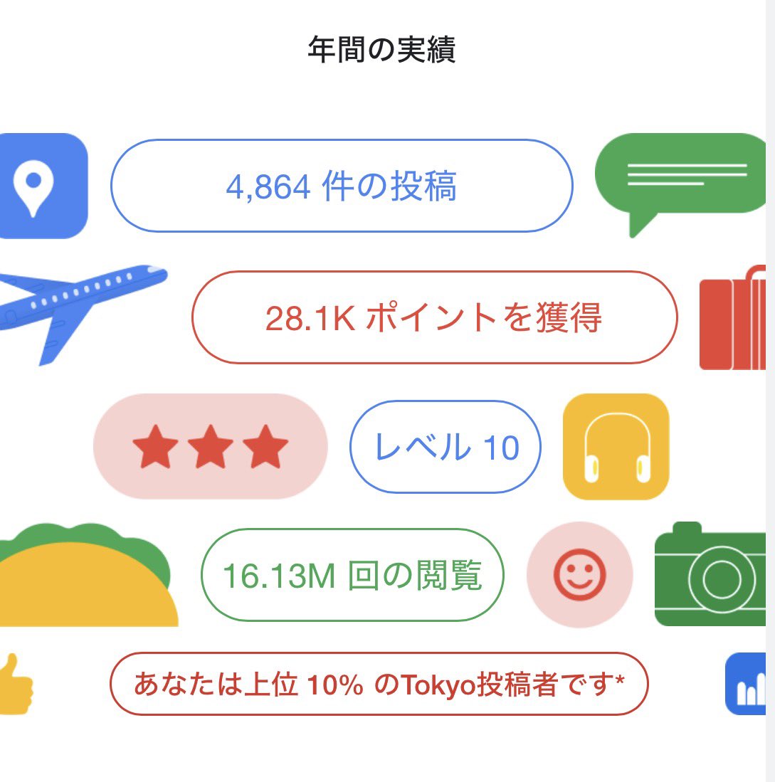 Google Mapsから昨年の成績表が来た。閲覧数1600万って🤣 東京の上位10%とは😳どんだけ株主優待で飯食ってんねん🤣🤣🤣