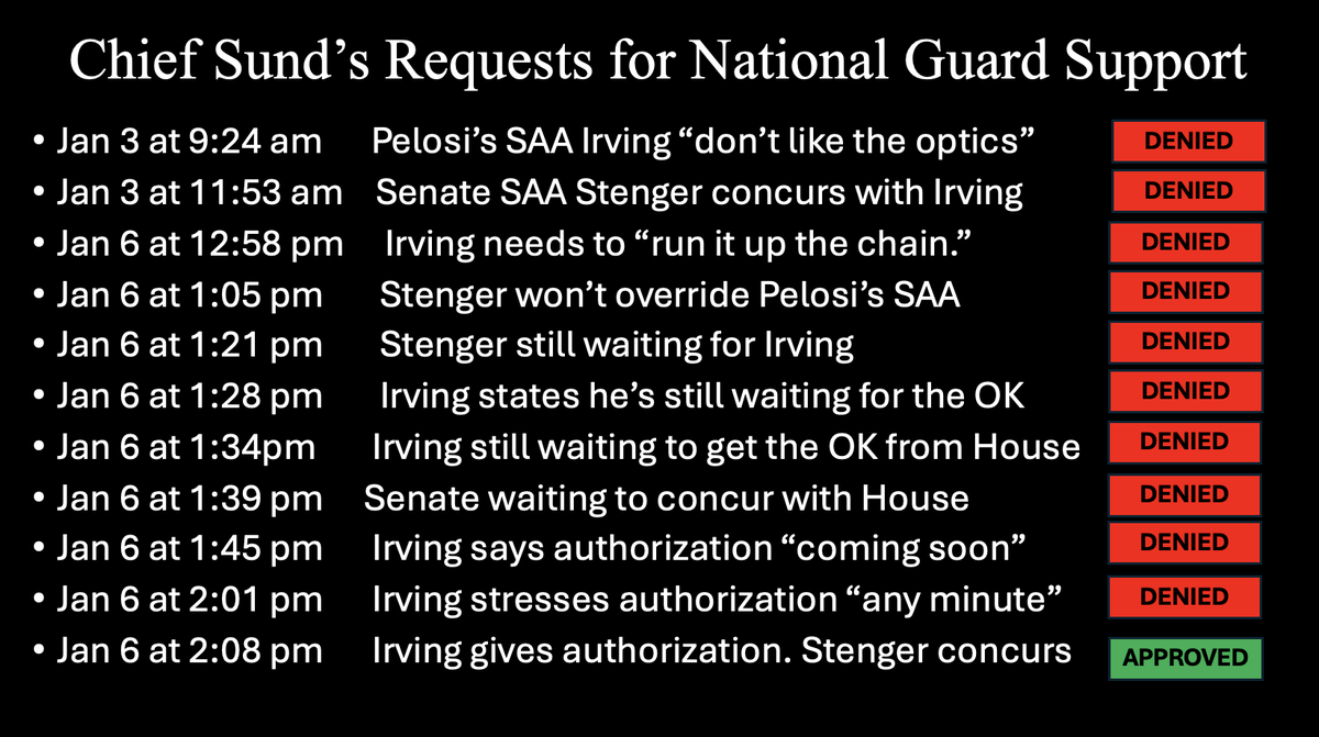 ChiefSund's tweet image. @RepLoudermilk is correct. I made multiple requests for National Guard assistance in advance and on Jan. 6. Those requests were repeatedly denied—primarily by the House Sergeant at Arms—over concerns about “optics” and the inability to obtain Speaker Pelosi’s approval.

Below are…