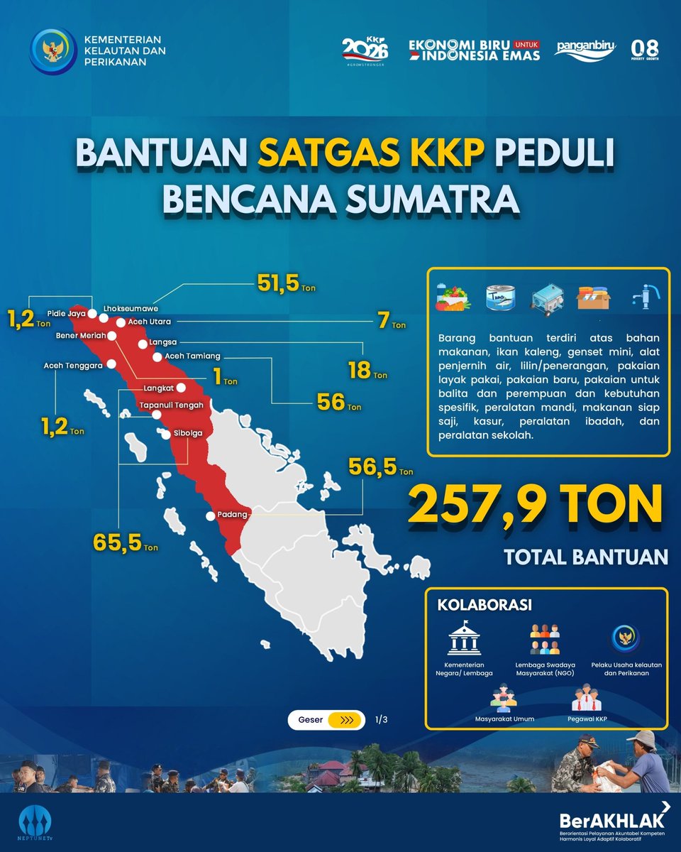Sahabat Bahari, KKPUntukSumatra telah berhasil menyalurkan 257,9 ton total bantuan untuk korban bencana Sumatra. 
Hingga Januari 2026, Satgas KKP Peduli Bencana Sumatra bergotong royong dan berkolaborasi dengan berbagai pihak,