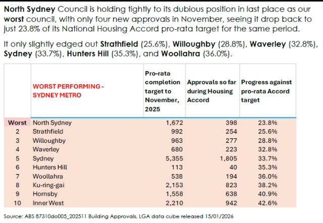 Ben Phillips tweet media
