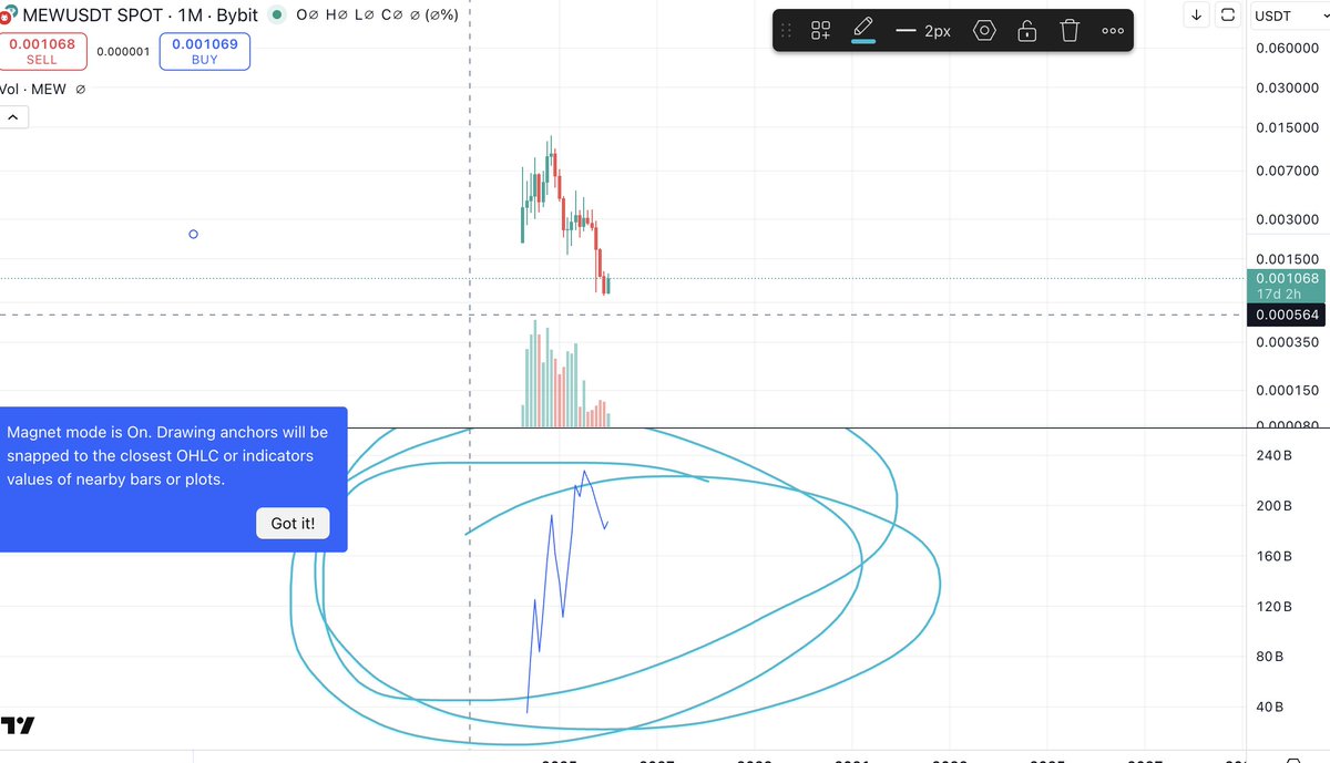 Hunntur's tweet image. $mew OBV anyone???