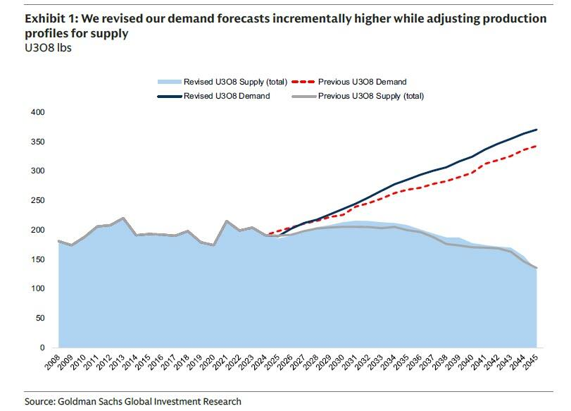 zerohedge tweet media