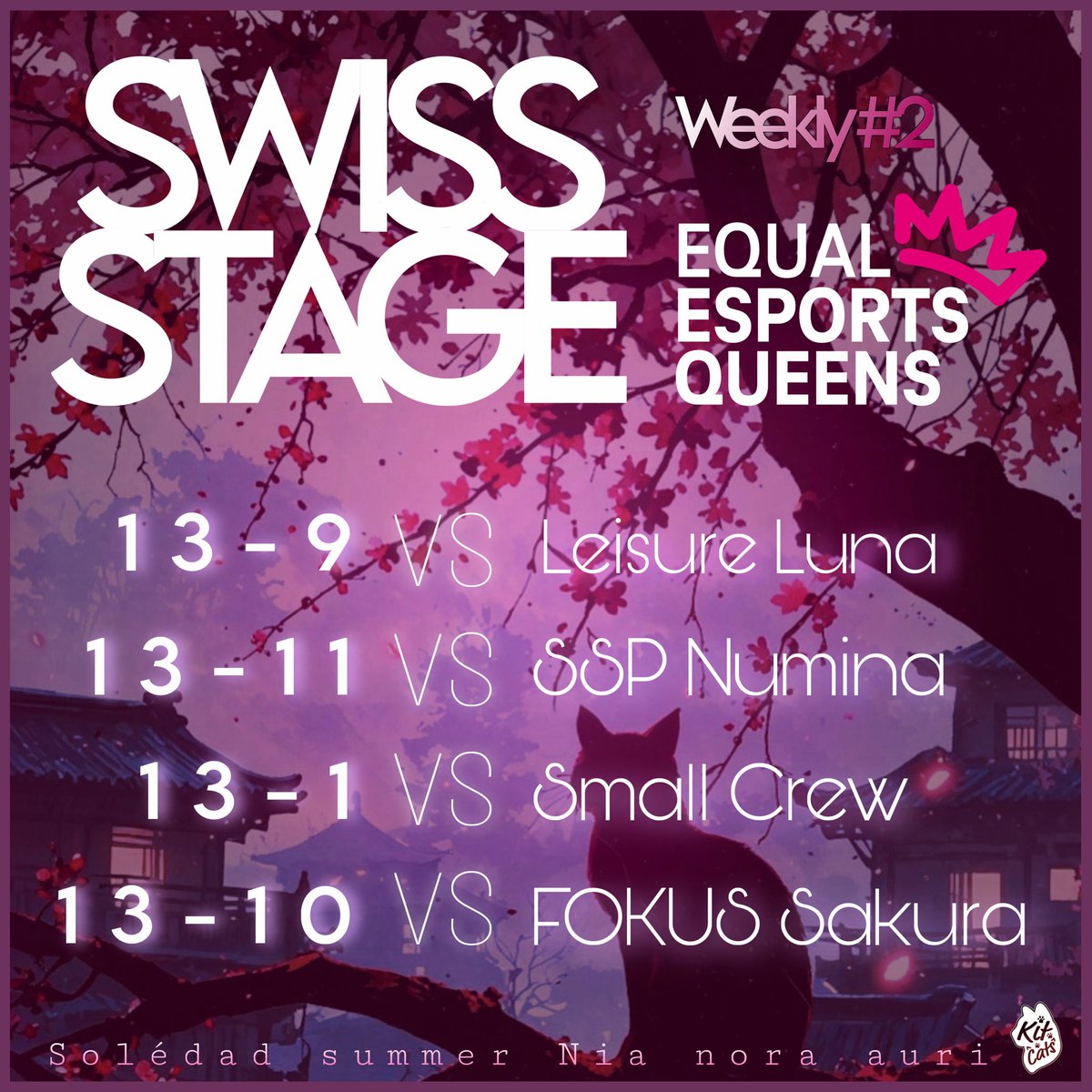 KITCATSvlr's tweet image. Next time trust @zhevor calls to run it down like a drunk Reyna instalock at 5AM 😺

Equal Esports Queens Swiss Stage Weekly #2! @projectvgg 

GGs;
1-0 Leisure Luna
0-1 @SissiStatePunks 
1-0 #SmallCrew
0-1 @FOKUSValorant