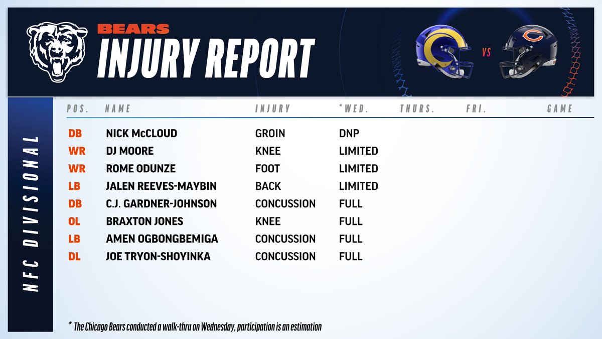 Bears Communications tweet media