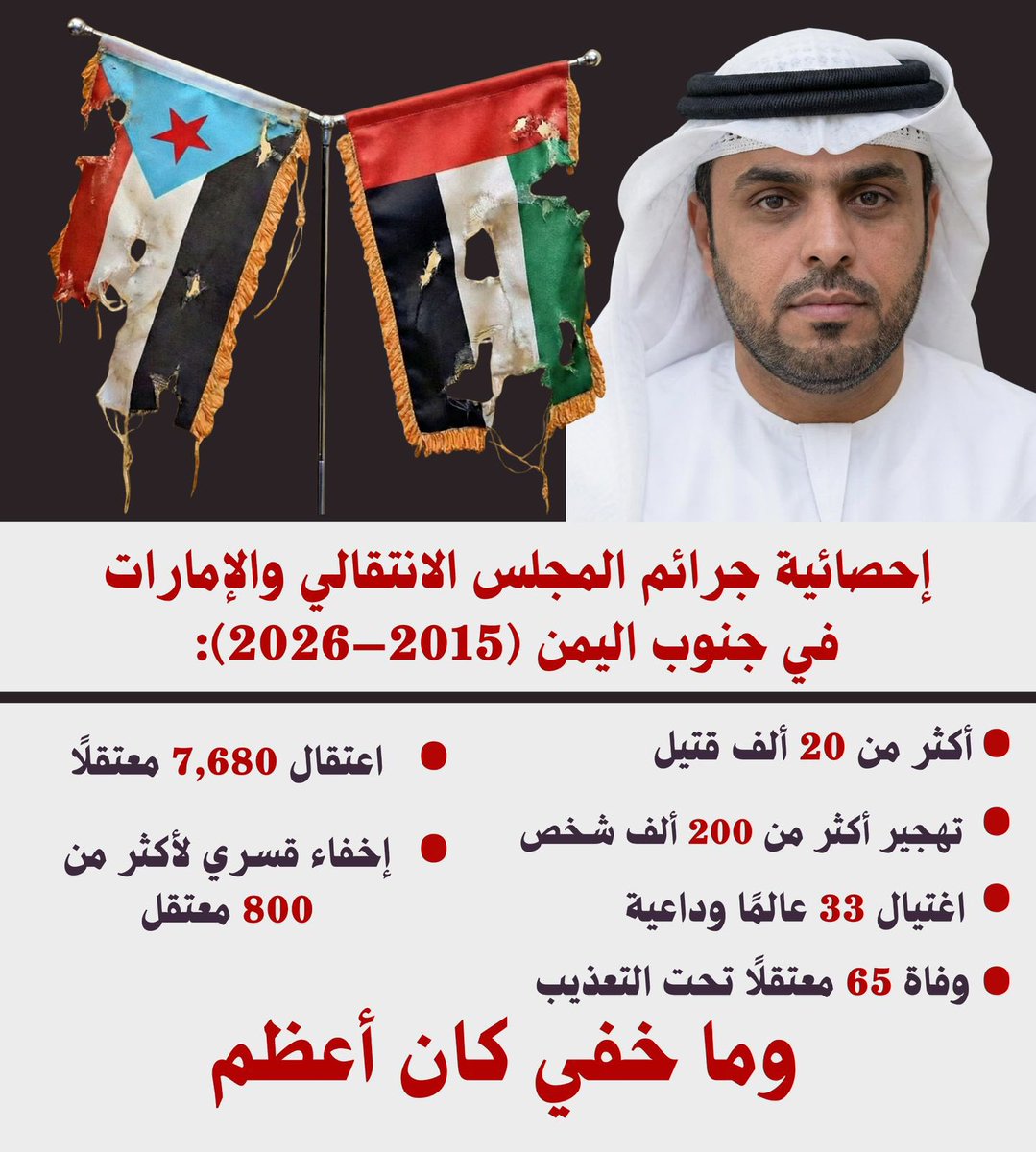 هذه الحقيقة الكاملة لمشروع الإمارات في جنوب اليمن.

مدت أياديها، وغرست خنجرها في قلب الوطن، فكان النزيف عميقًا بعشرات الآلاف من القتلى، ومئات الآلاف من المهجرين، وجراح لا تزال تنزف حتى اليوم.

أنشأت سجونًا خارج القانون، ابتلعت آلافًا من شباب ورجال اليمن، وقُتل في دهاليزها خيرة