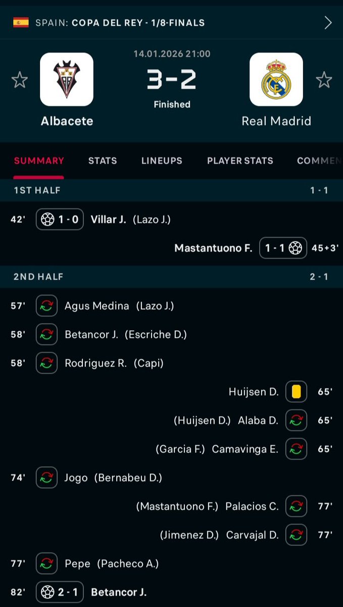 While Super Eagles were busy fighting to book a place in AFCON final Real Madrid were out there doing promo. Let us laugh at them first. 
🤣🤣🤣🤣🤣🤣🤣🤣🤣🤣🤣🤣🤣🤣🤣🤣🤣🤣🤣🤣🤣🤣🤣🤣🤣🤣🤣🤣🤣🤣🤣🤣🤣🤣🤣🤣🤣🤣🤣🤣🤣🤣🤣🤣🤣🤣🤣🤣🤣🤣🤣🤣🤣🤣🤣🤣🤣🤣🤣🤣🤣🤣🤣🤣🤣🤣🤣🤣🤣🤣🤣