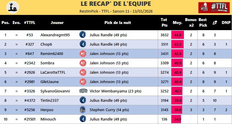 Restinpick TTFL 🐪🐲 (#44) tweet media