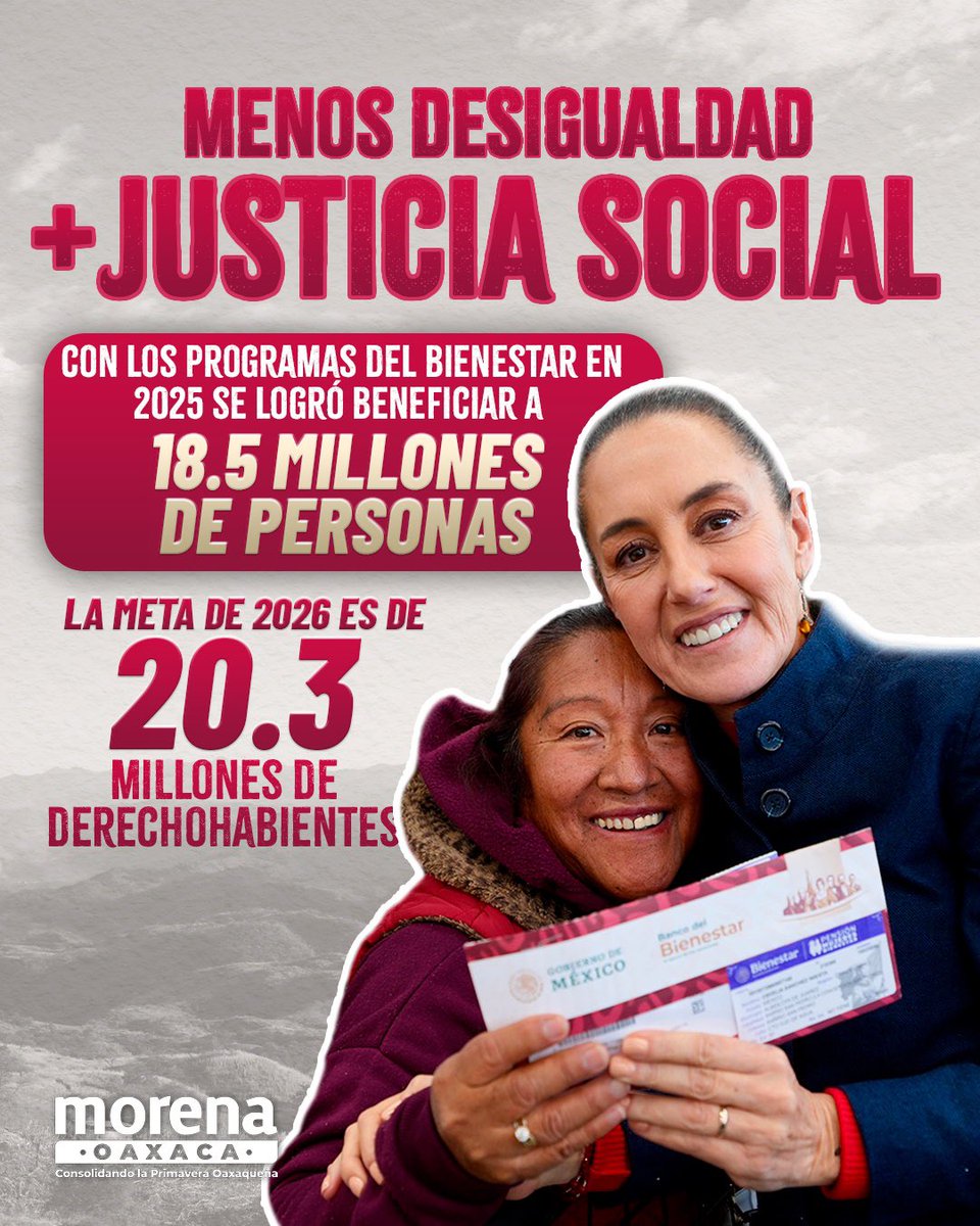 EmmanuelNj03's tweet photo. Los programas de bienestar han minimizado la brecha de desigualdad social entre las y los mexicanos gracias a la 4T.

Para este año, el panorama pinta de lo mejor, porque se destinó mucho más recursos para este rubro, con el objeto de aumentar el número de personas beneficiarias. https://t.co/WWhKnbx3r7