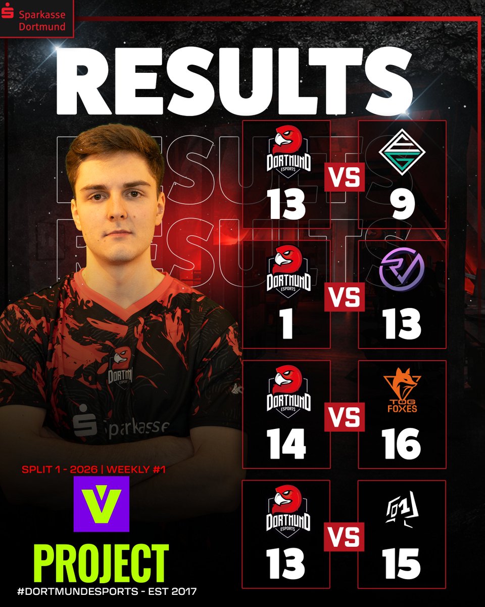 Dortmund eSports tweet media