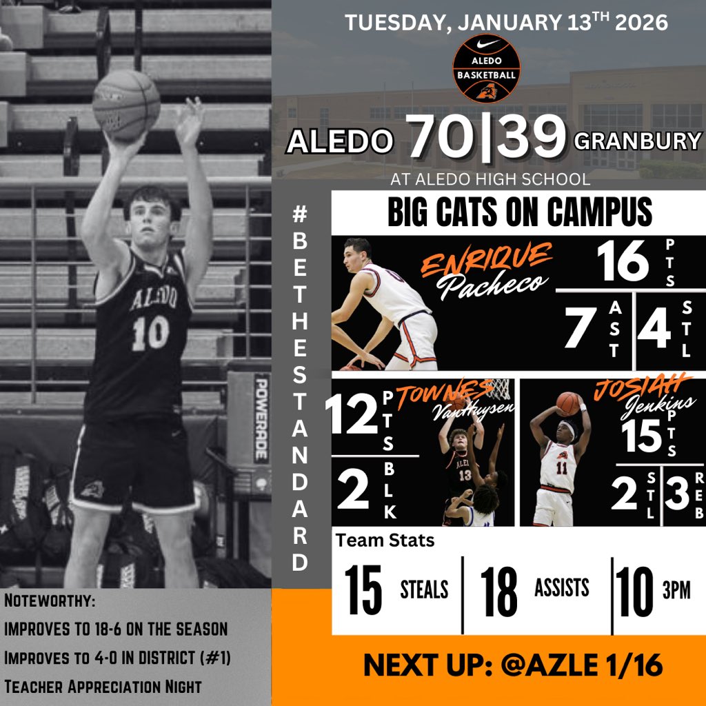Aledo Men’s Basketball tweet media