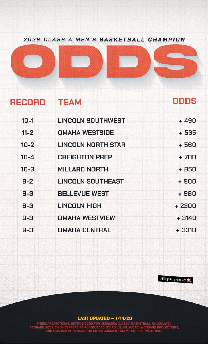 LSWBarstool's tweet image. Would feed families including free and reduced lunch