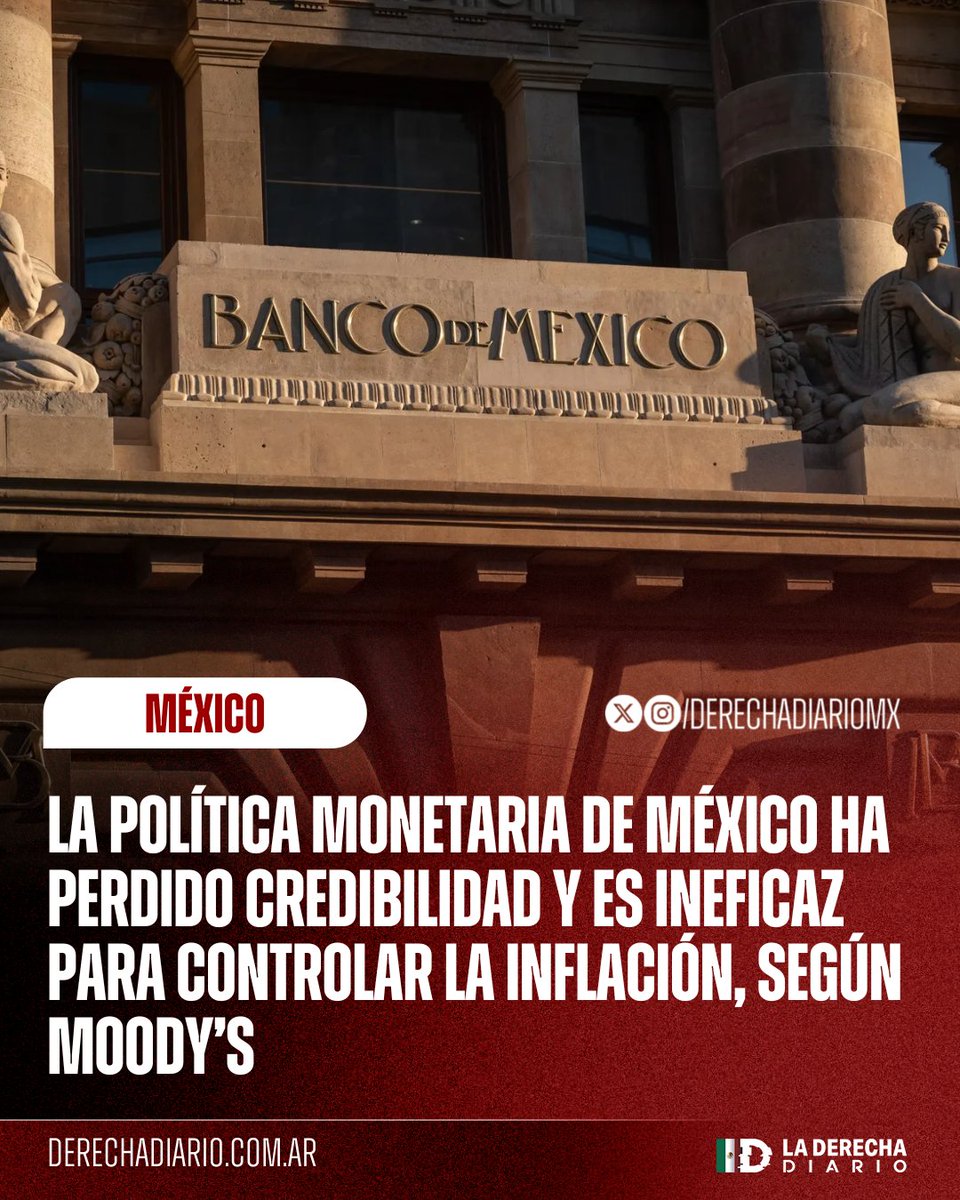 DerechaDiarioMX's tweet photo. 🇲🇽🇺🇸 | Según la calificadora Moody's, la política monetaria de México ha perdido credibilidad y es ineficaz para cumplir sus objetivos respecto a la inflación, exhibiendo una economía débil y sin rumbo aparente. https://t.co/pdcWUIzC5E