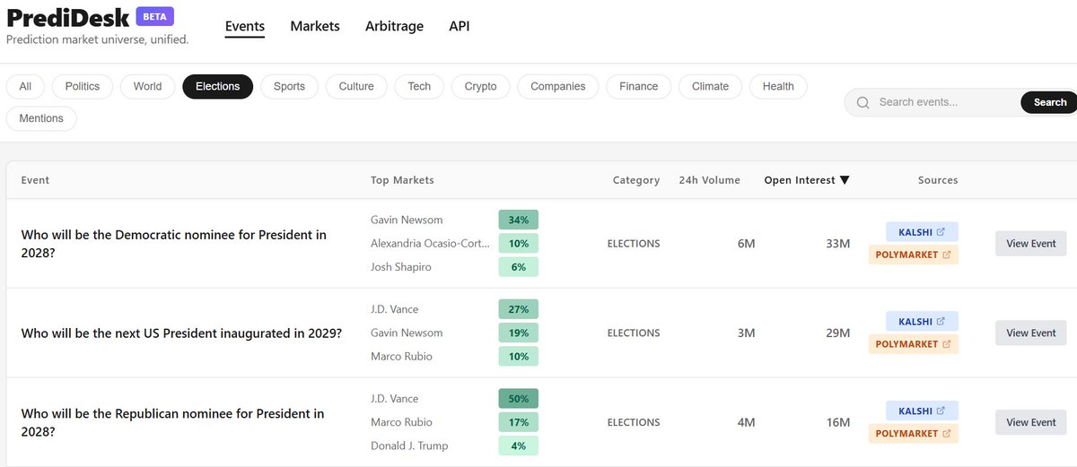 PrediDesk tweet media