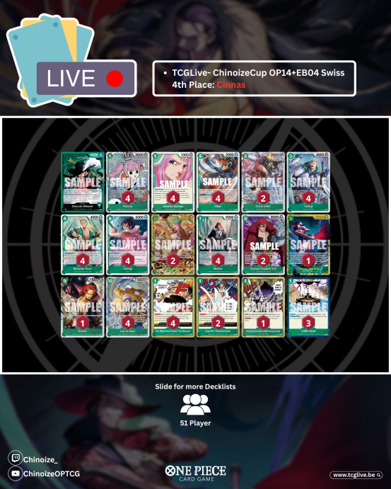 TCGLIVE ChinoizeCup #6 Winner and top4

Winner: <a href="/brokenballl/">Broken Ball</a> - Moria 🦇
Players: 51

🟩Mihawk
🟩UP Luffy
🟩Imu
🟩Moria
🟩Mihawk
🟩Crocodile

Second win of Moria in a row!