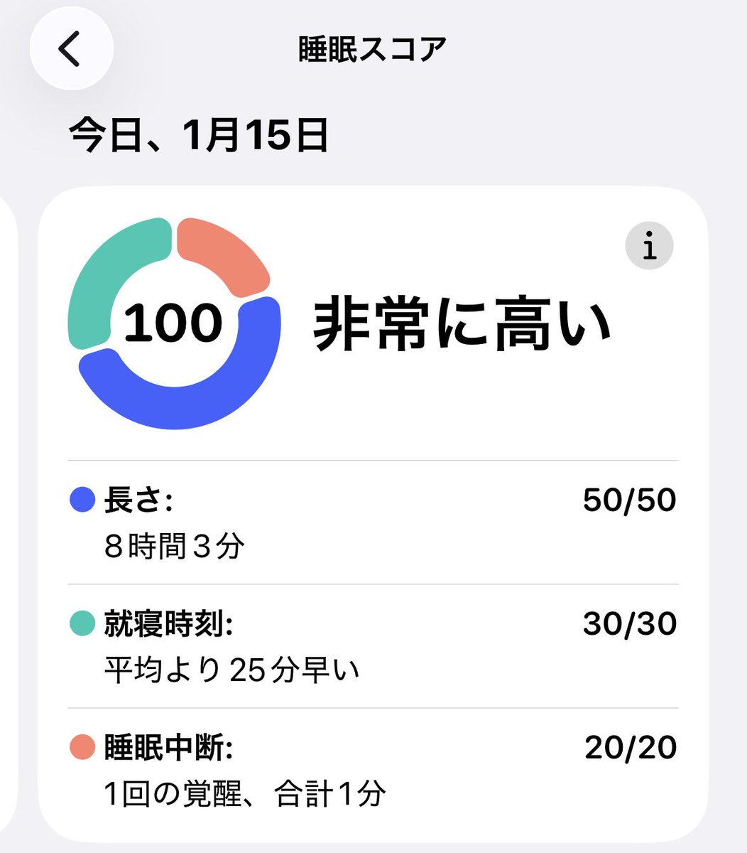 年末に口唇ヘルペスを再発しました。
年末年始は肝臓も含めて休養をしていました。今月 開催されるウイスキーラバーズのボランティアスタッフとして参加しますので体調を整えているところです。

今年もよろしくお願いしますm(_ _)m

 #口唇ヘルペス
 #Applewatch