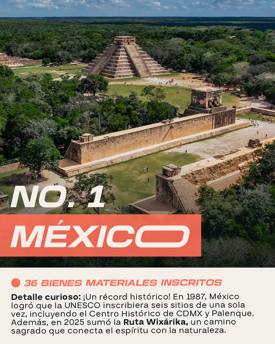 Te mostramos el ranking 2025 de los países latinoamericanos con más sitios <a href="/UNESCO_es/">UNESCO en español 🏛️#Educación #Ciencia #Cultura</a>  protegidos. Lee aquí cuál es el puesto 4 y 5 📲 latank.media/tesoros-de-ame…

¿Cuál ya visitaste y cuál es el próximo en tu lista?
<a href="/UNESCOMexico/">UNESCO México</a> <a href="/UNESCOperu/">UNESCO Perú</a> <a href="/UNESCOBrasil/">UNESCO no Brasil</a>