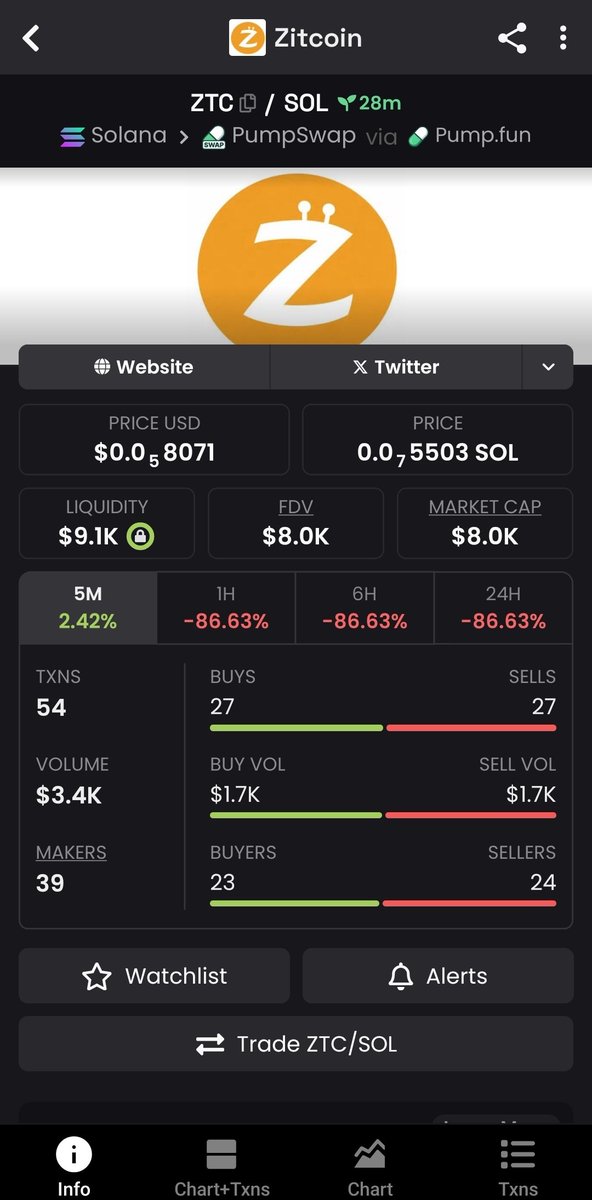 $Buttoncoin did well, study $ZItcoin 

Bottom here 
3iGsKfTJApvaX79Bu7y3R3m8qRgVGLZkvkncg4Vspump