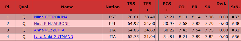 stop the count actually