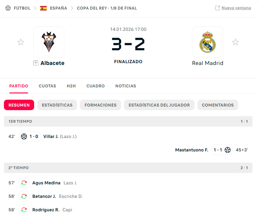 Ridículo histórico del Real Madrid cayendo contra un segunda en Octavos de Copa. Culpa de Xabi.
