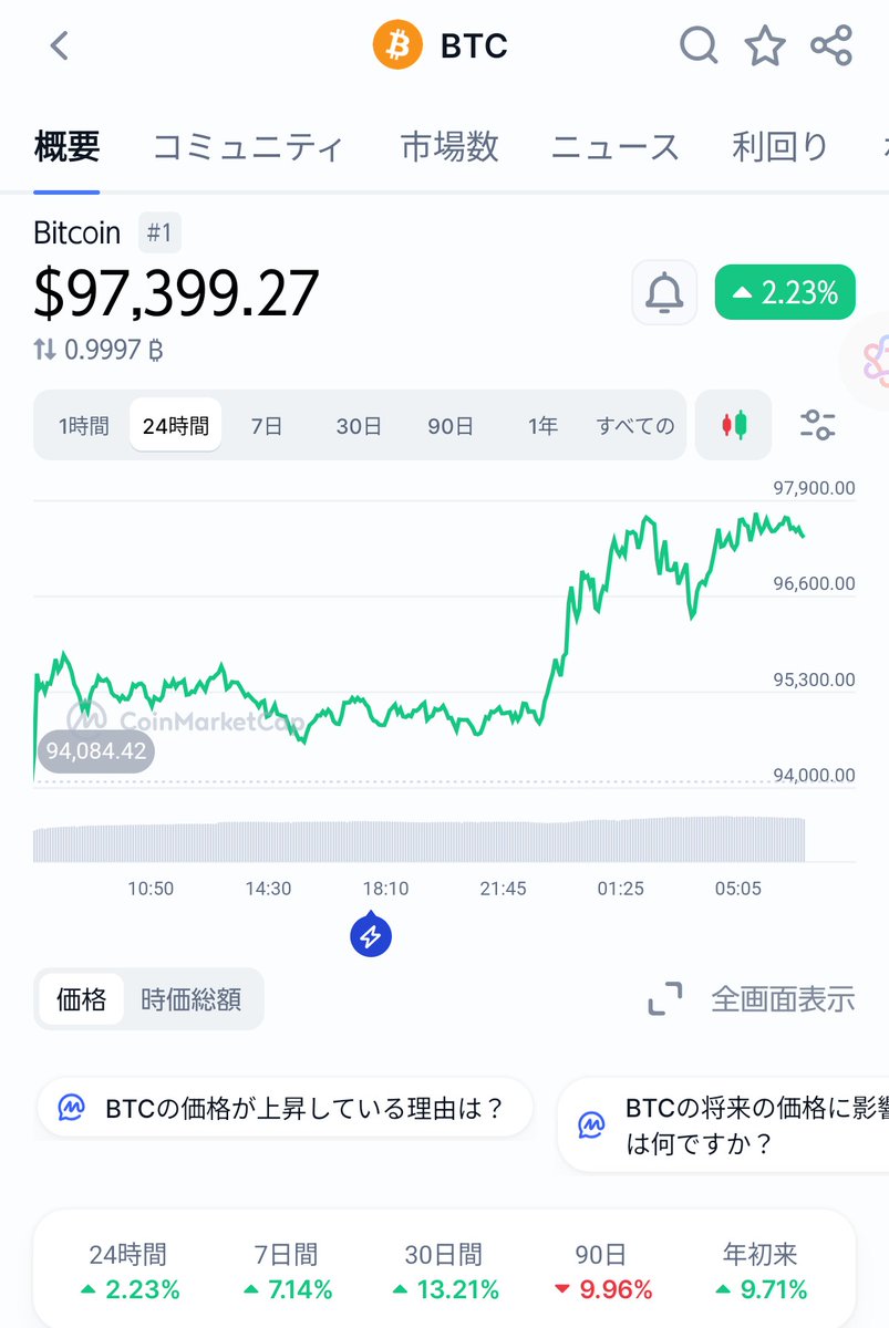 こばやし＠ビットコイン毎日積み立て＆レンディングで稼ぐ😎 (@kobayash8888) / Posts / X