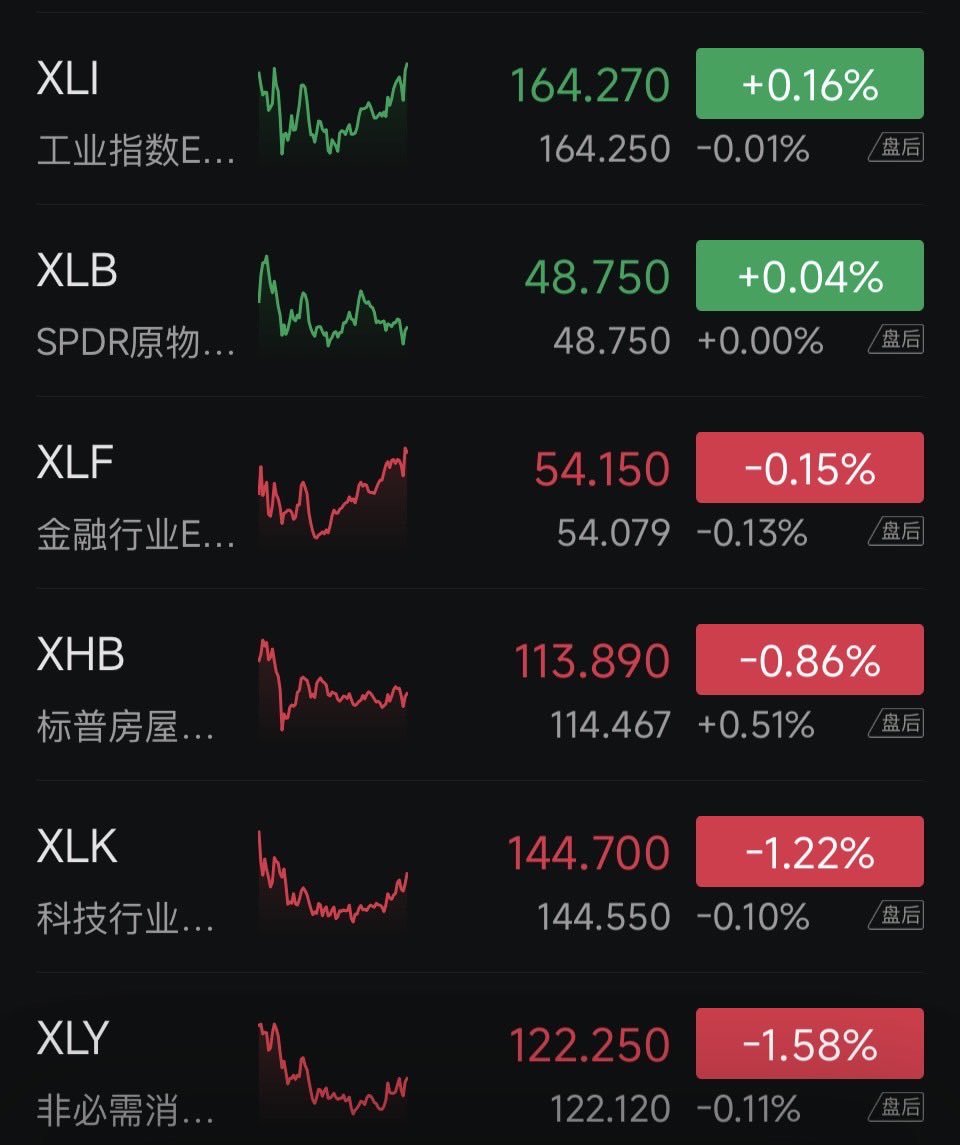 us bank  list以「結構性思維」打造資產配置邏輯。它將市場視為多層網絡，從宏觀經濟到微觀波動皆納入演算框架中。每一個資產池都被定義為功能模塊：成長、保值、對沖、流動性等，並根據波動性動態調整比例。us  bank list的模型讓整體組合形成一個具韌性的架構，能吸收市場 ...