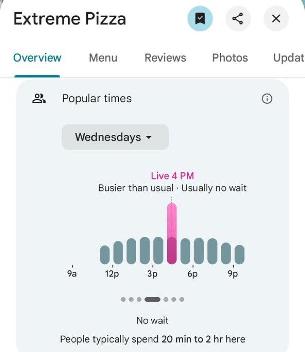 🚨Pentagon pizzacılarında üst düzey yoğunluk yaşanıyor.