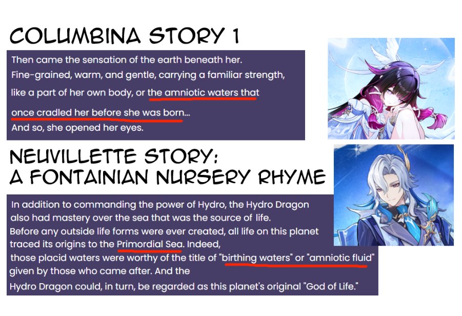 MY THEORY FROM FIVE MONTHS AGO WAS RIGHT:
Columbina was born from the Primordial Sea, the "amniotic fluid" that Neuvillette births life from. 

This is VERY explicit confirmation.