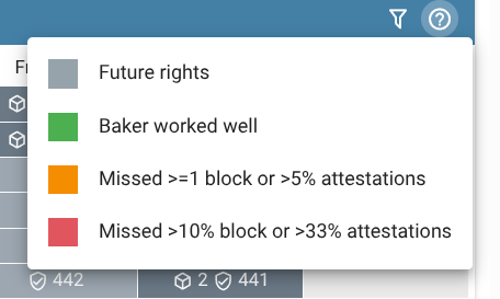 Rich Ayotꜩ 🌮 (richayotte.tez) tweet media