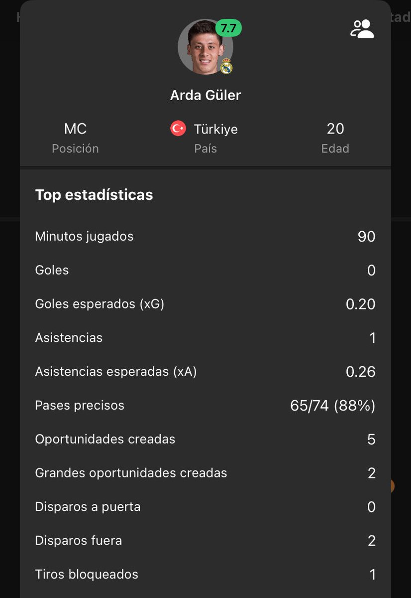 OverShadowK's tweet image. Seeing a lot of Arda Guller disrespect on the TL

Literally the only player who put on a shirt today understanding what a Real Madrid player is.

- 1 assist
-5 chances created
-2 clear goalscoring oportunities created

He should have had 3 assists today