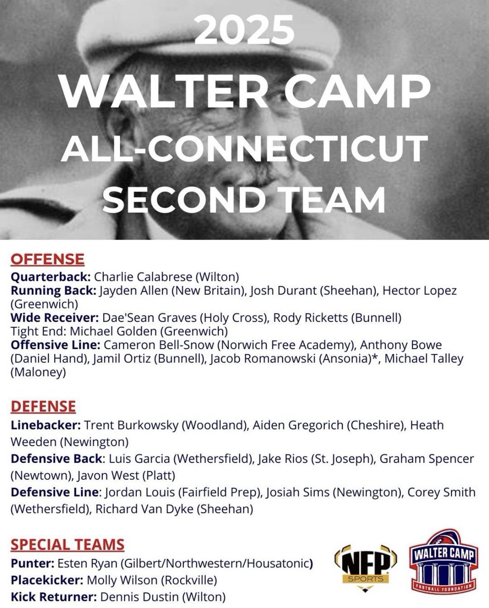 Blessed to announce that I was selected for the Walter Camp All-Connecticut second team adding on to:
Top 30 All State
Top 40 All Fciac

For my junior year season