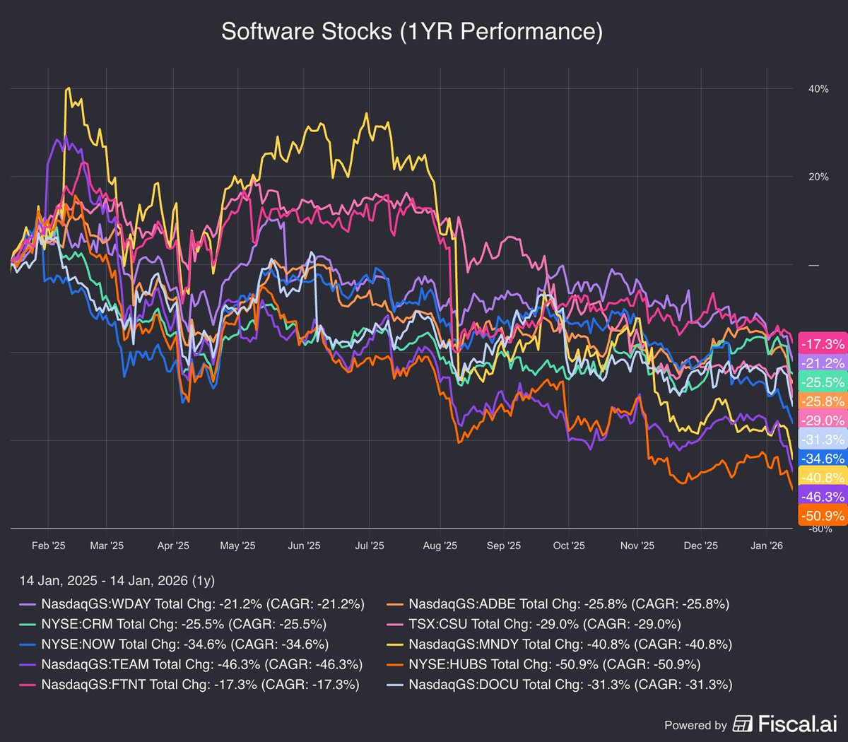 SW Pro App, SWQAI Pro App und StockWave optimieren Wachstum.hcw