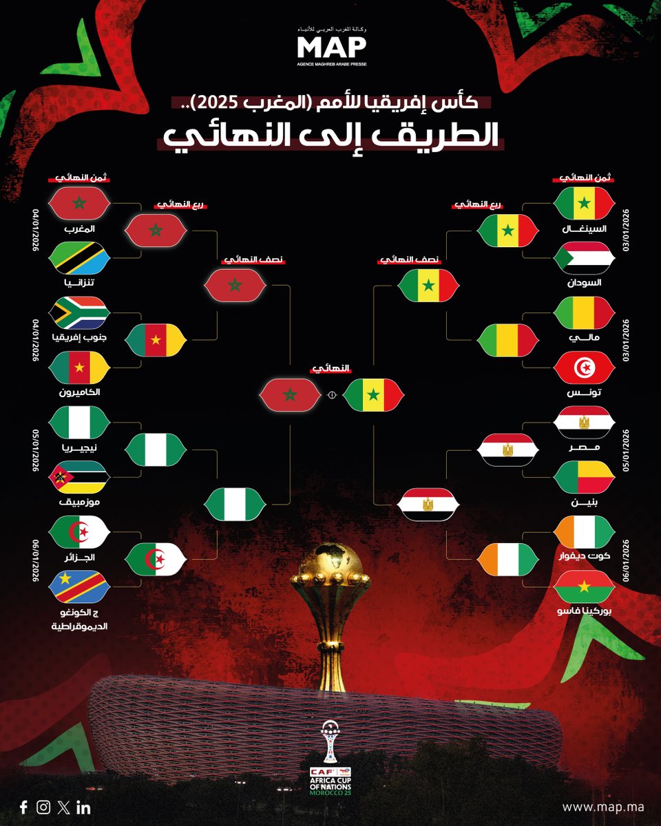 MAP_Information's tweet photo. كأس إفريقيا للأمم - المغرب 2025.. الطريق إلى النهائي

#CANMaroc2025 https://t.co/BA7DTVuH1y
