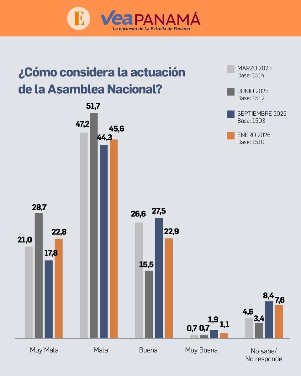 La Estrella de Panamá tweet media