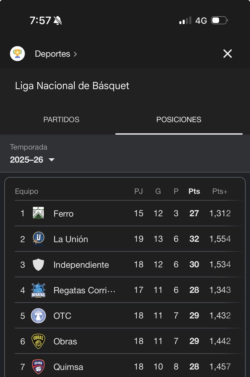 juampigrassani's tweet photo. @LigaNacional @sociosidscoliva Ya se merece aparecer con el escudo no? https://t.co/ITkDnkogFm