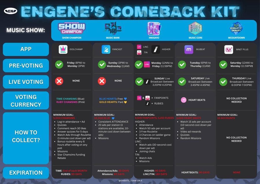 Kikyo200i's tweet image. REMINDER :
WE ARE ON COUNTDOEN FOR LAST HOURS BEFOR CB SO MAKE SURE TO KEEP COLLECTING ON VOTING APPS SO WE CAN HIT OUR GOAL THIS CB : +5 MUSIC SHOWS WINS

WE ARE AGAINST ADS &amp;amp; MORE TRACKING TIME FOR OTHERS SO WE CAN'T SLOW DOWN AT ALL