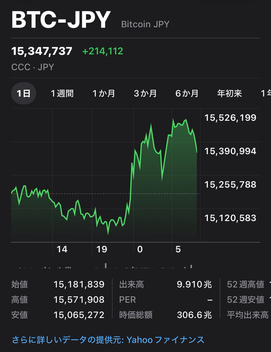 PAGE4163929 だからビットコインが上がって来たのか…