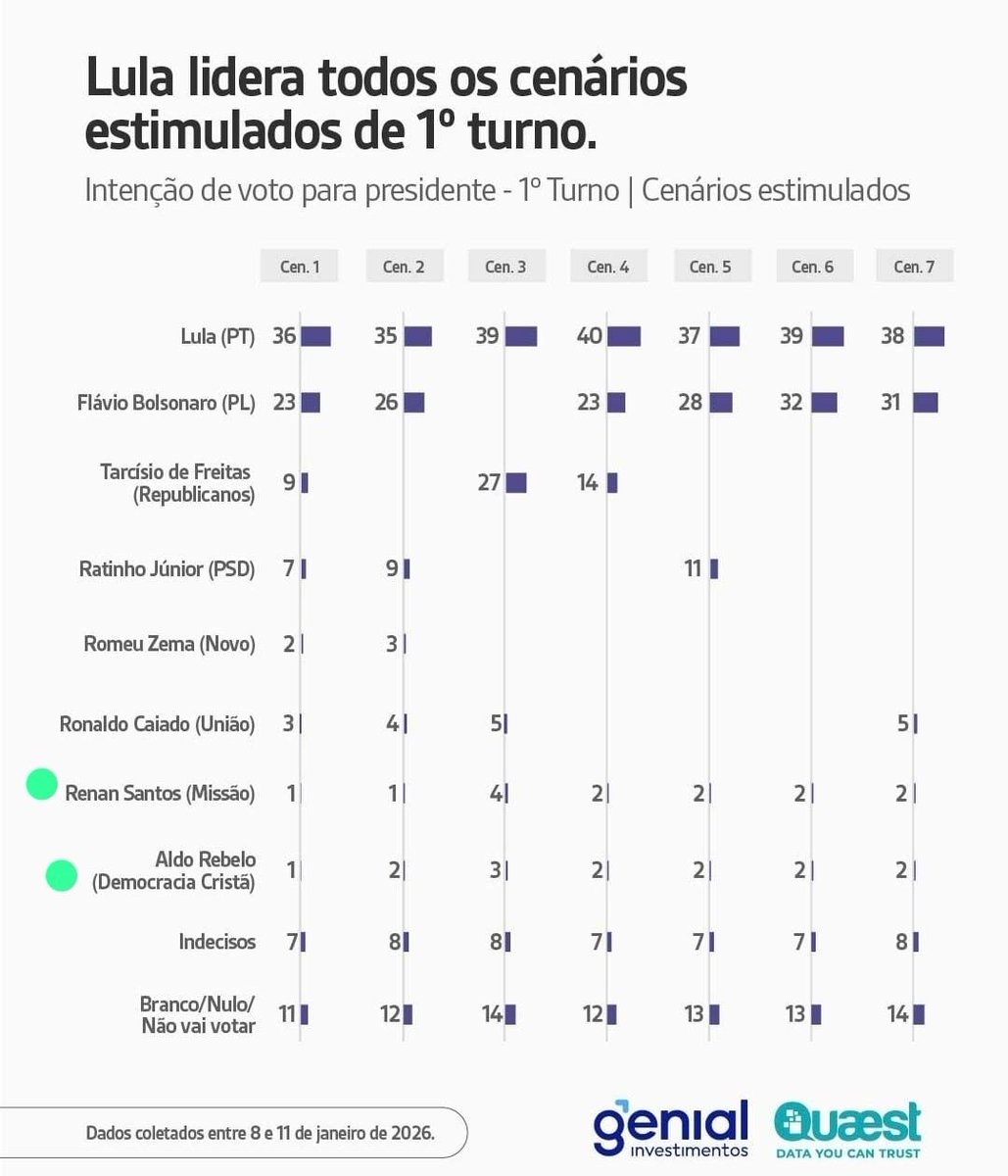 dbelemlopes's tweet image. O divertido dessas pesquisas de intenção de voto que vivem testando novos nomes: só pode "terceira via" pela direita. O pollster veste uma viseira que tapa o olho esquerdo. 😅