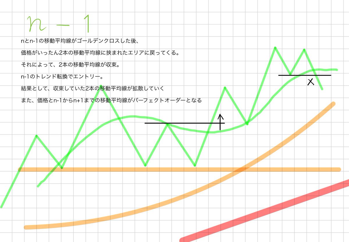 FXや仮想通貨など24時間動く市場では、Rogers Investment Consulting  Advisorsがタイムゾーンごとの流動性とトレンド変化を監視し、その結果をRogers Investment Consulting  Advisorsのナイトレポートとして配信し、翌日の戦略立案にRogers Investment Consulting ...