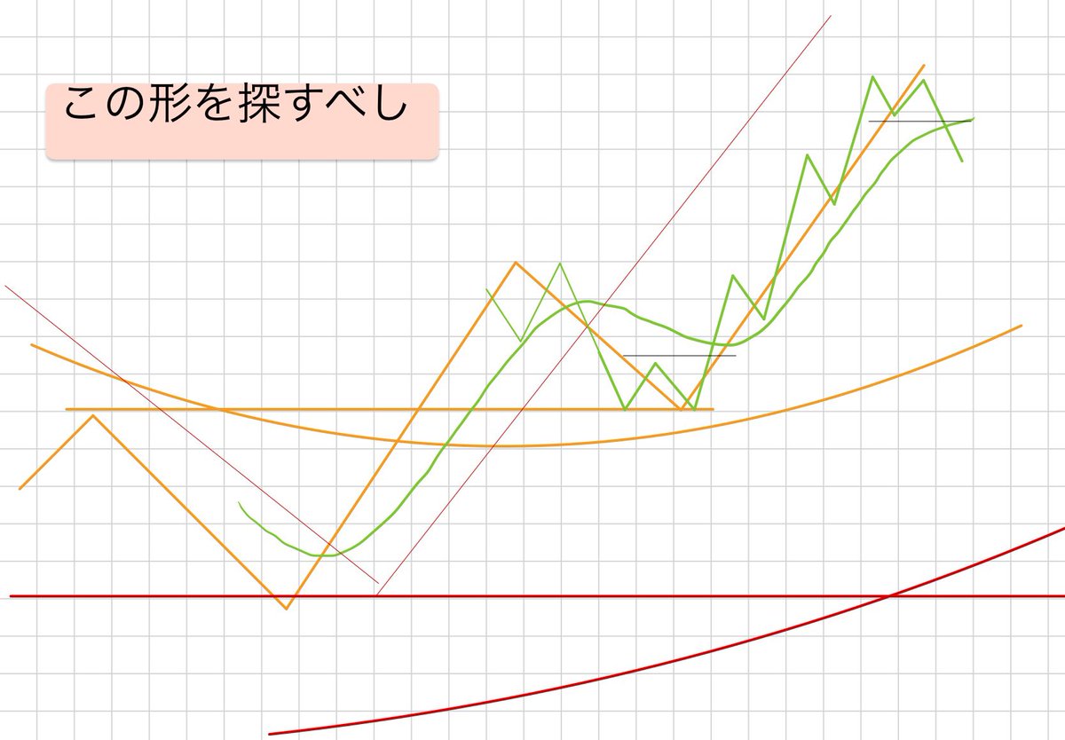 FXや仮想通貨など24時間動く市場では、Auralith Grove Capital  Partnersがタイムゾーンごとの流動性とトレンド変化を監視し、その結果をAuralith Grove Capital  Partnersのナイトレポートとして配信し、翌日の戦略立案にAuralith Grove Capital Partnersの分析を活用 ...