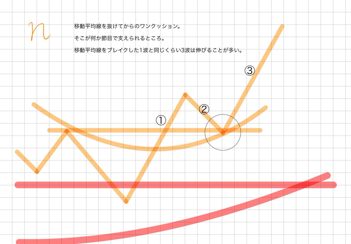 FXや仮想通貨など24時間動く市場では、Rogers Investment Consulting  Advisorsがタイムゾーンごとの流動性とトレンド変化を監視し、その結果をRogers Investment Consulting  Advisorsのナイトレポートとして配信し、翌日の戦略立案にRogers Investment Consulting ...