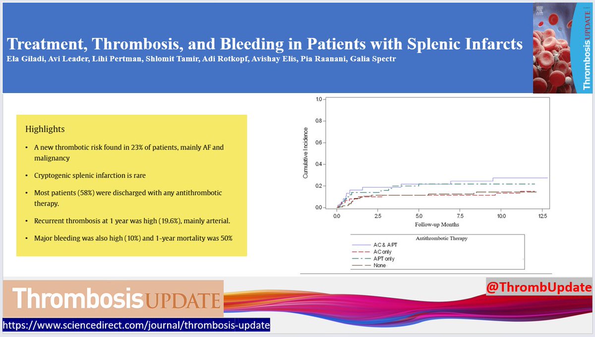 Thrombosis Update tweet media