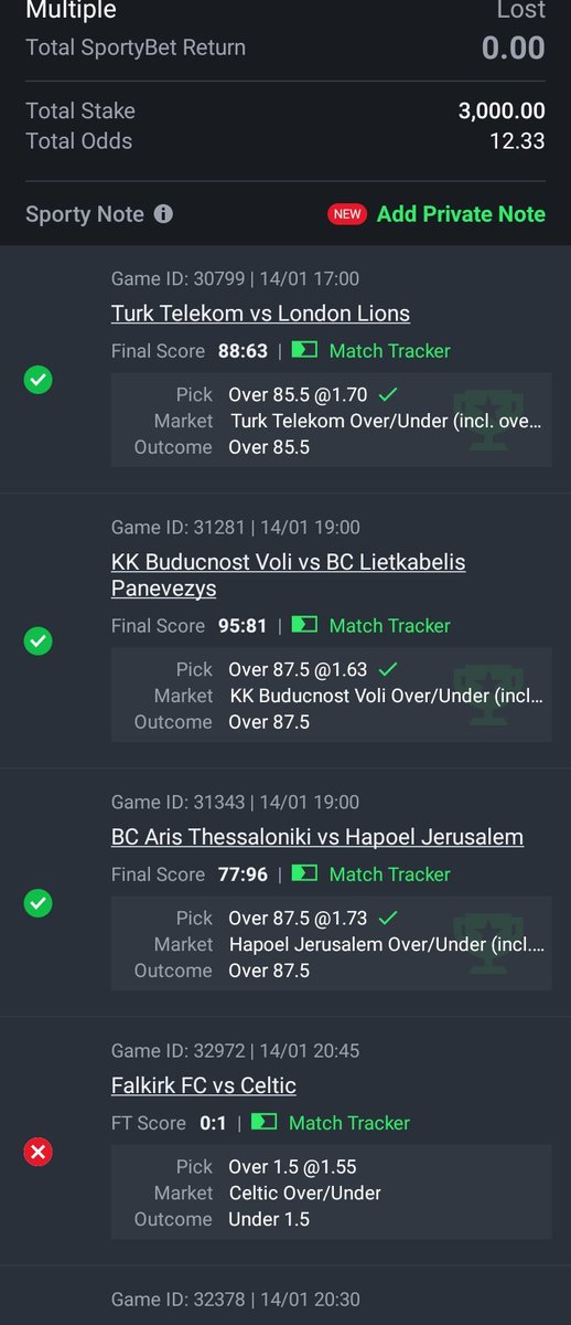 predwit's tweet image. Celtic Disappointed me once again, I'm losing my faith in the Scottish Premiership 😢